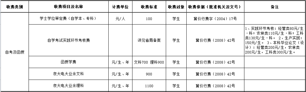 澳门所有的游戏网站大全教育收费公示.png